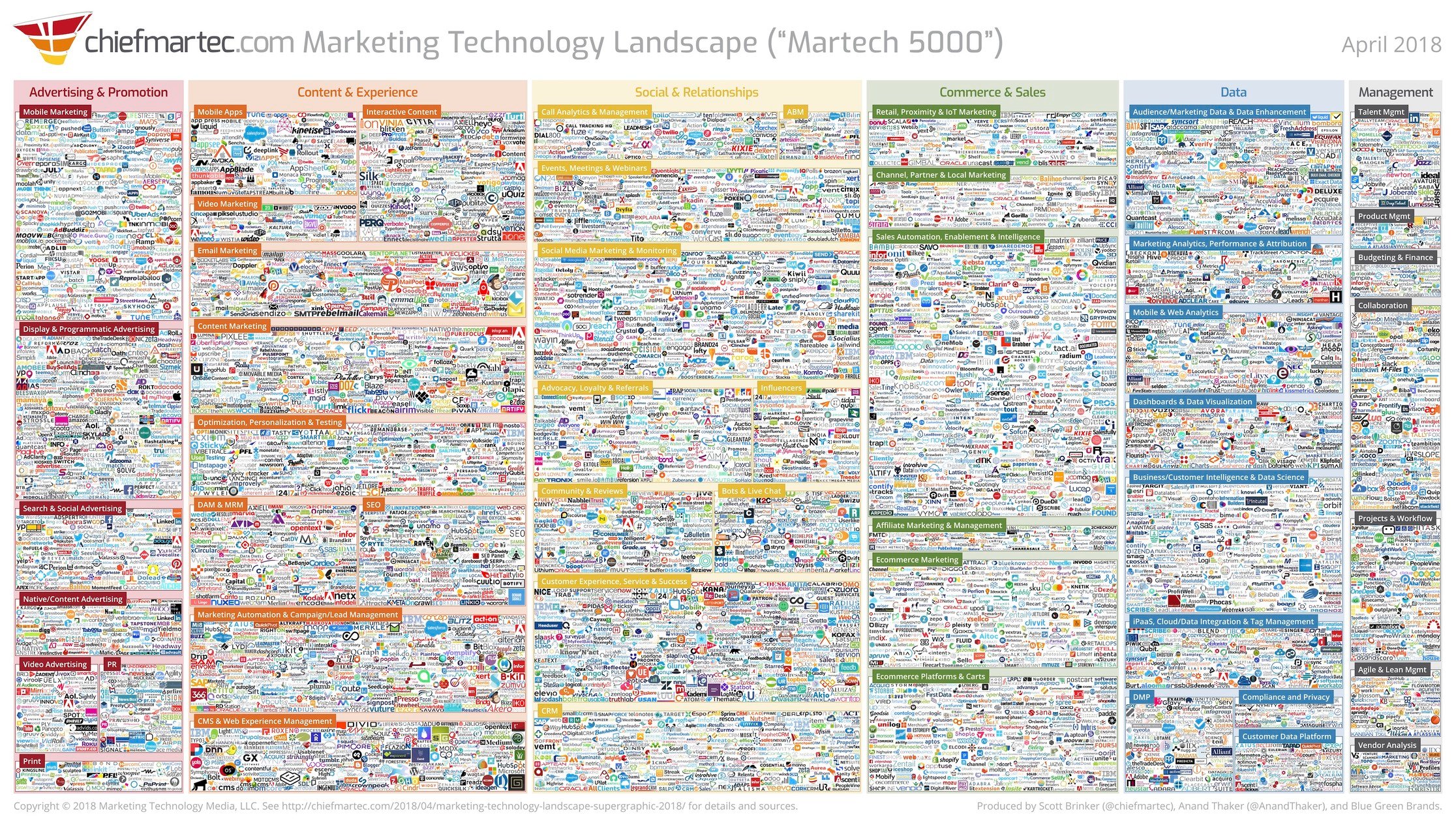 Blog #23_2 I'm sure you're investing wisely in Marketing and Sales Enablement tools (but 85 of your colleagues aren't…)