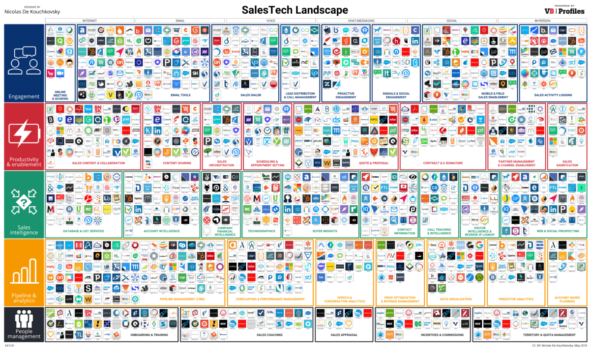 Blog #23_3 I'm sure you're investing wisely in Marketing and Sales Enablement tools (but 85 of your colleagues aren't…)
