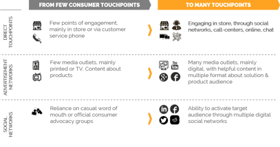 Blog#11_3 Content isn't king