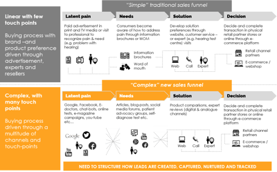 Blog#11_4 Content isn't king