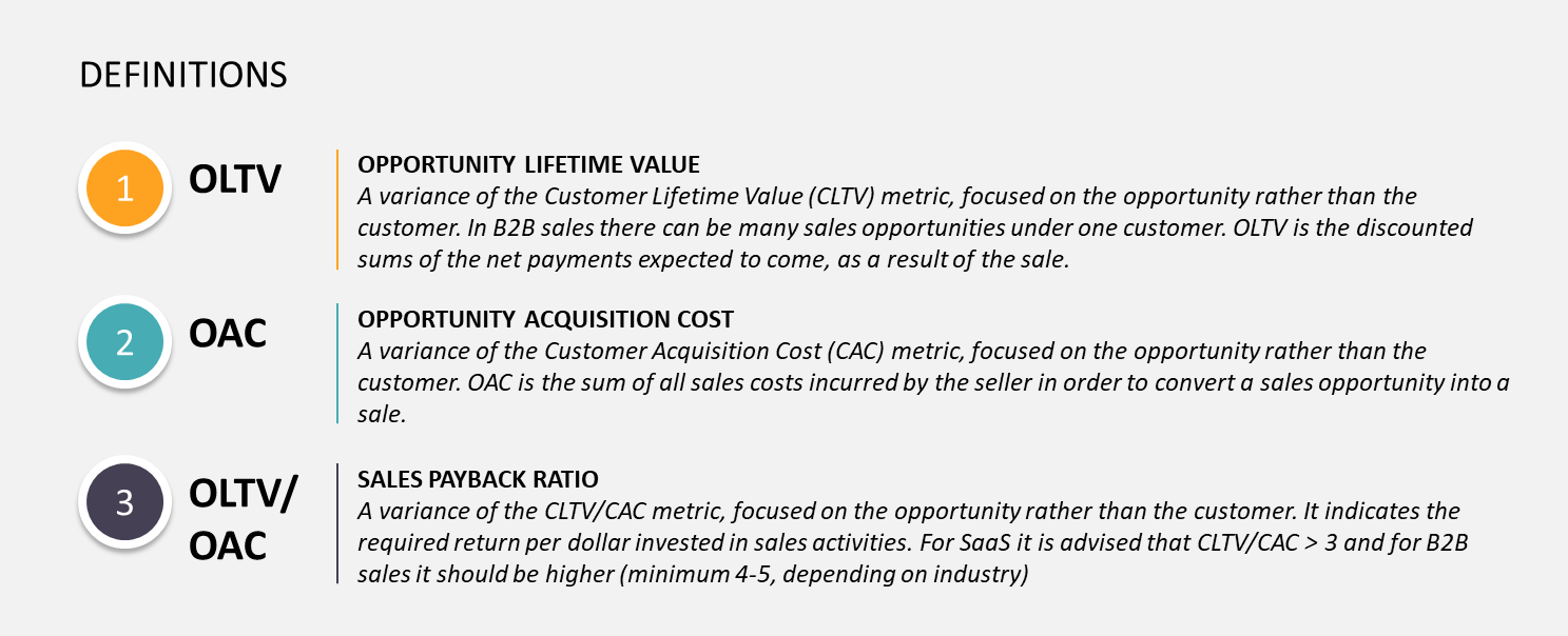 Blog#15_2 - 2 numbers every CEO should ask their commercial executives to know by heart