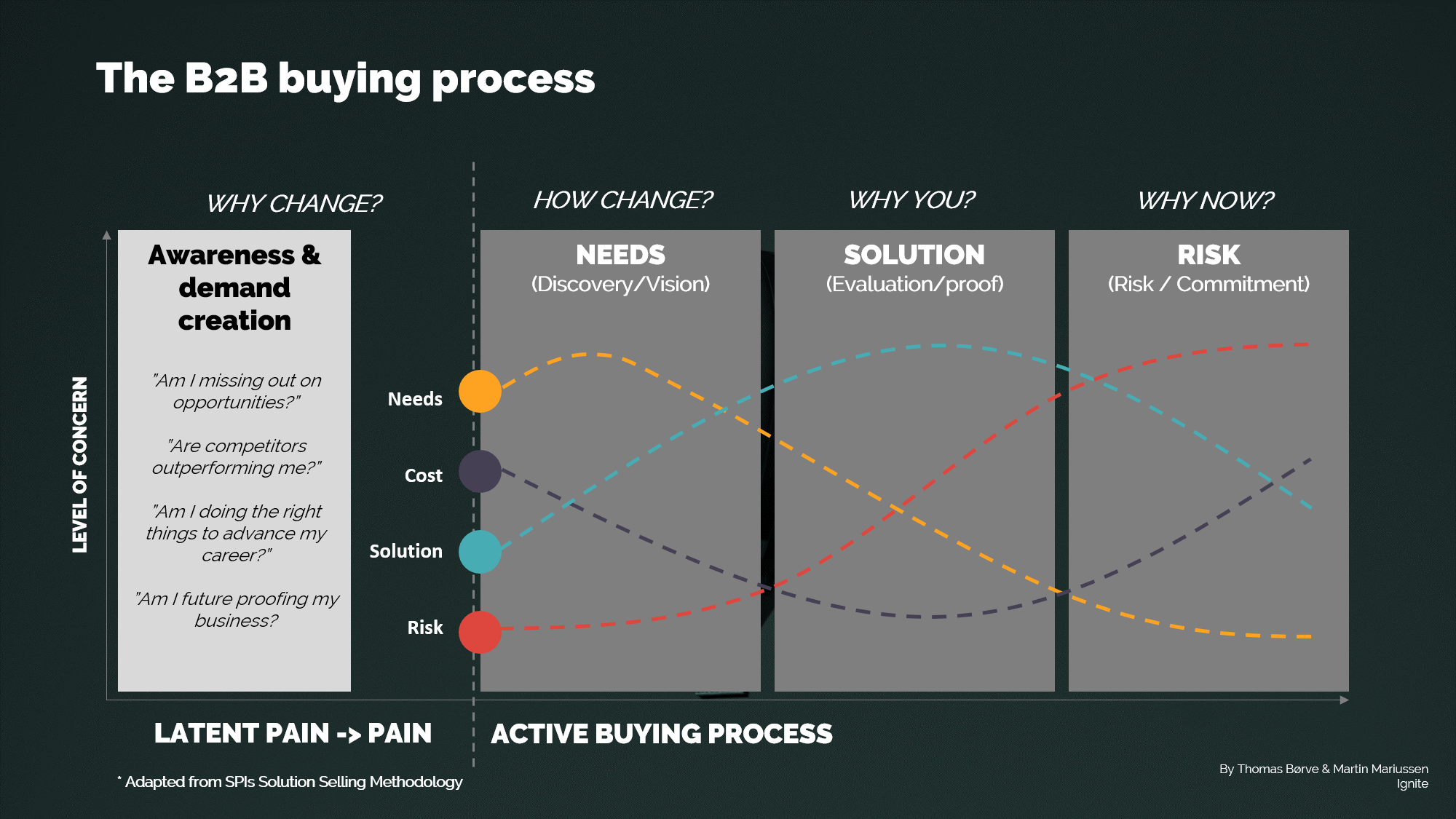 Blog#18_2 - 3 dogmas for successful marketing