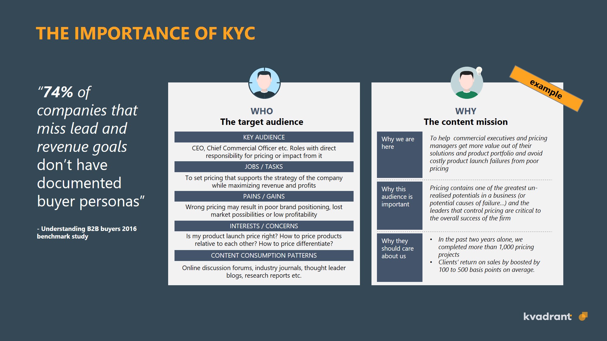 KYC